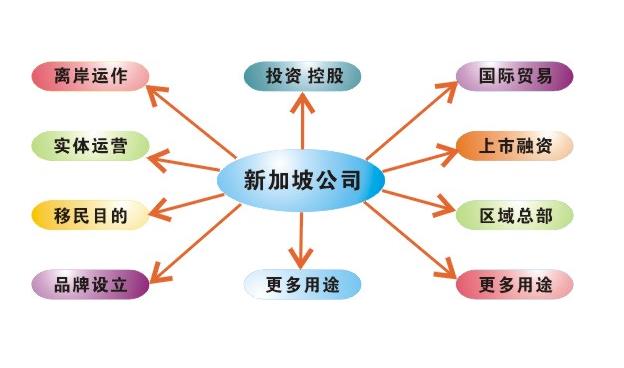 佰信詳細介紹注冊新加坡公司和香港公司的稅務有什么區(qū)別和優(yōu)勢？